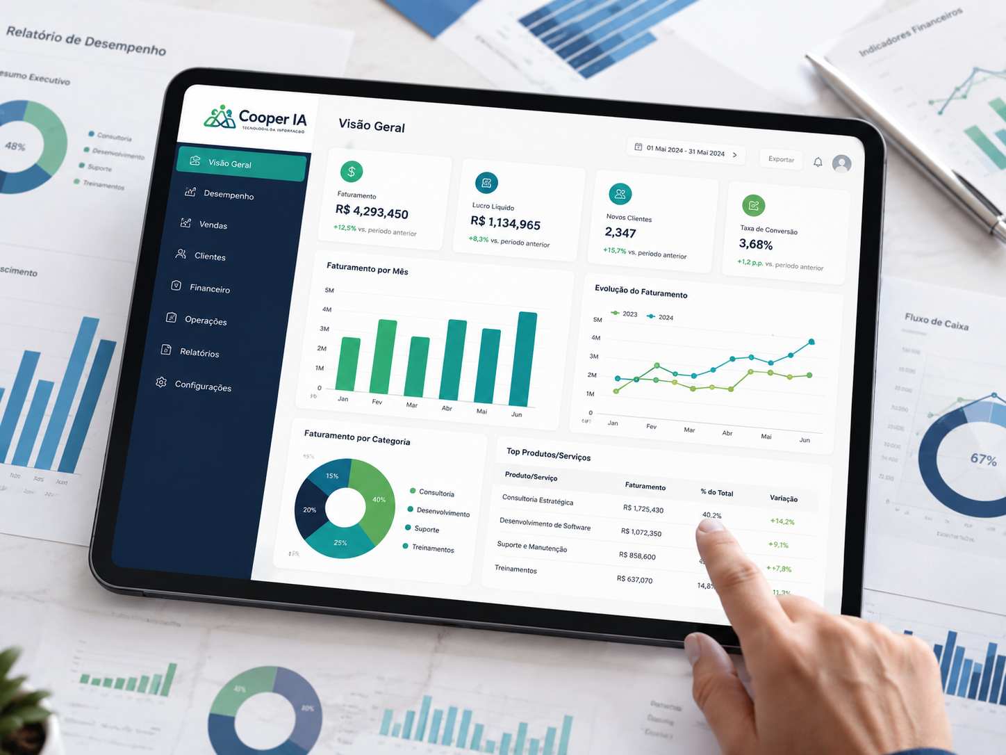 Ciência de dados e business intelligence da Cooper IA